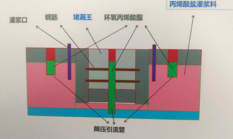 安阳文峰区防水堵漏工程设计