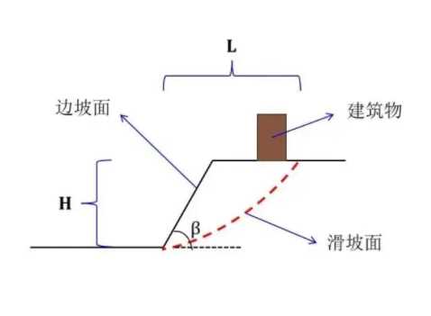 安阳文峰区边坡工程设计